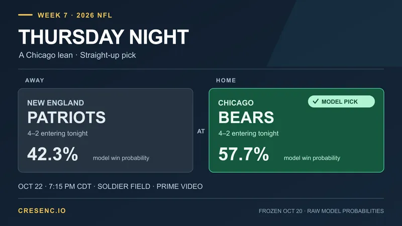 Patriots at Bears: Chicago Is the Pick, but the Price Falls Short