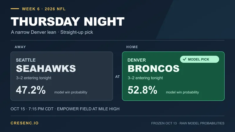 Seahawks at Broncos: A Close Call Under Thursday Night Lights